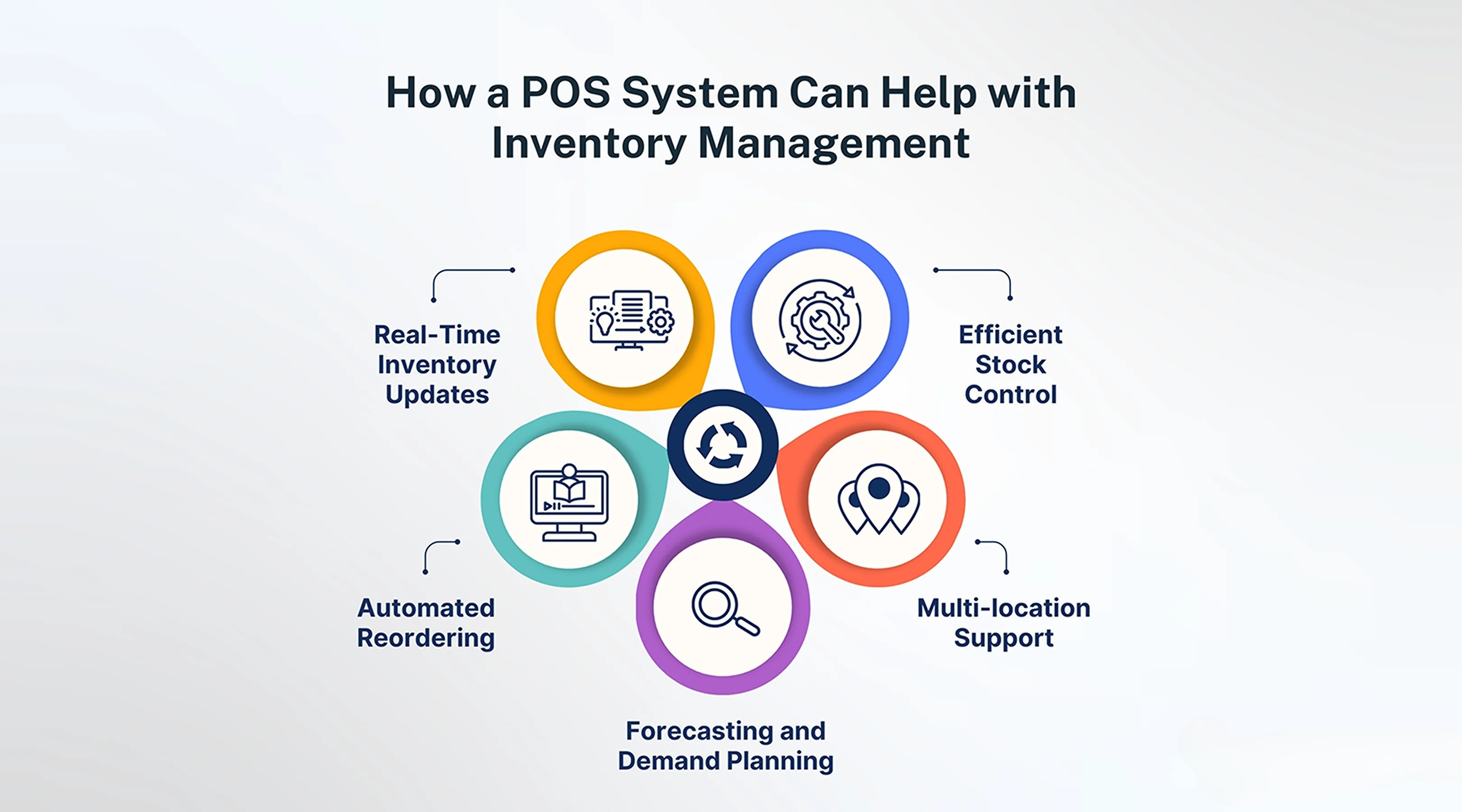 Description of the image